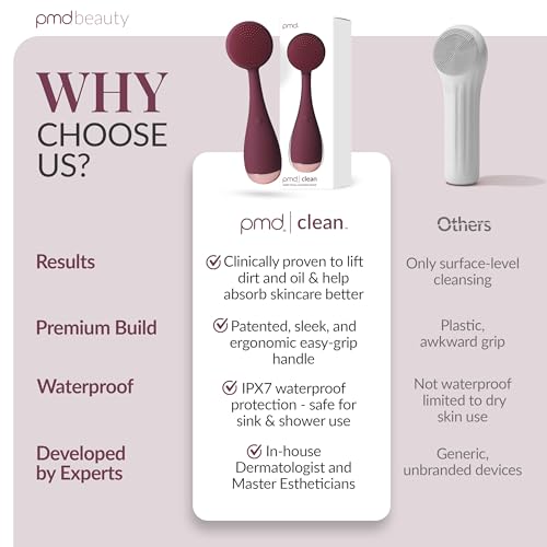 Waterproof Sonic Facial Cleansing Brush