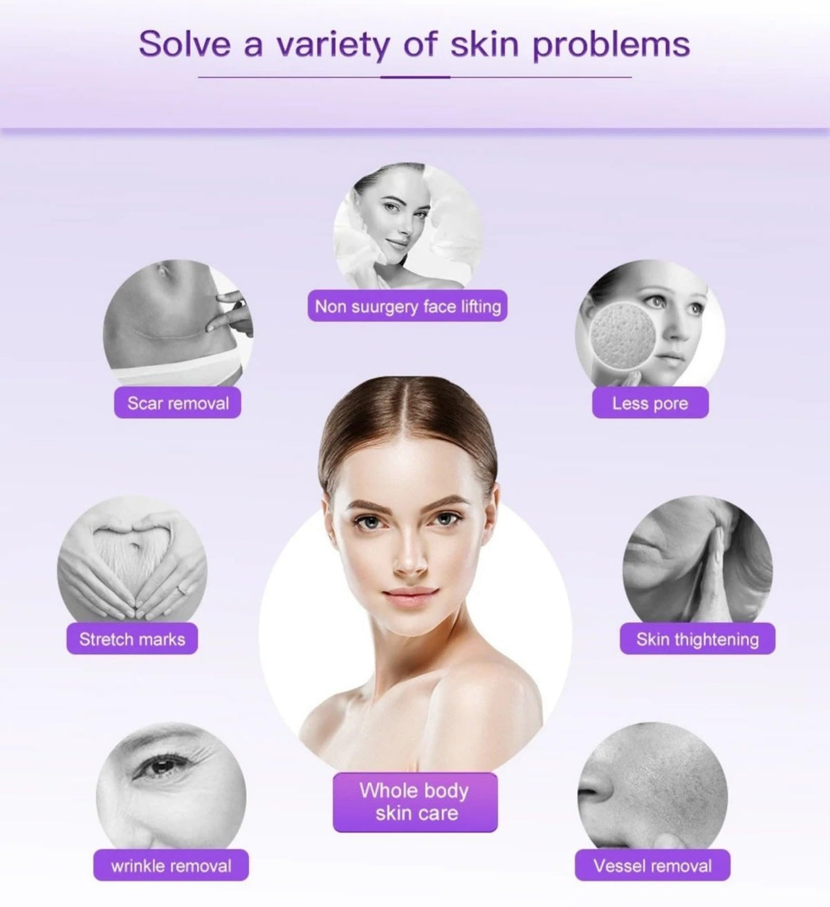 Facial and Body Skin Tightening Device