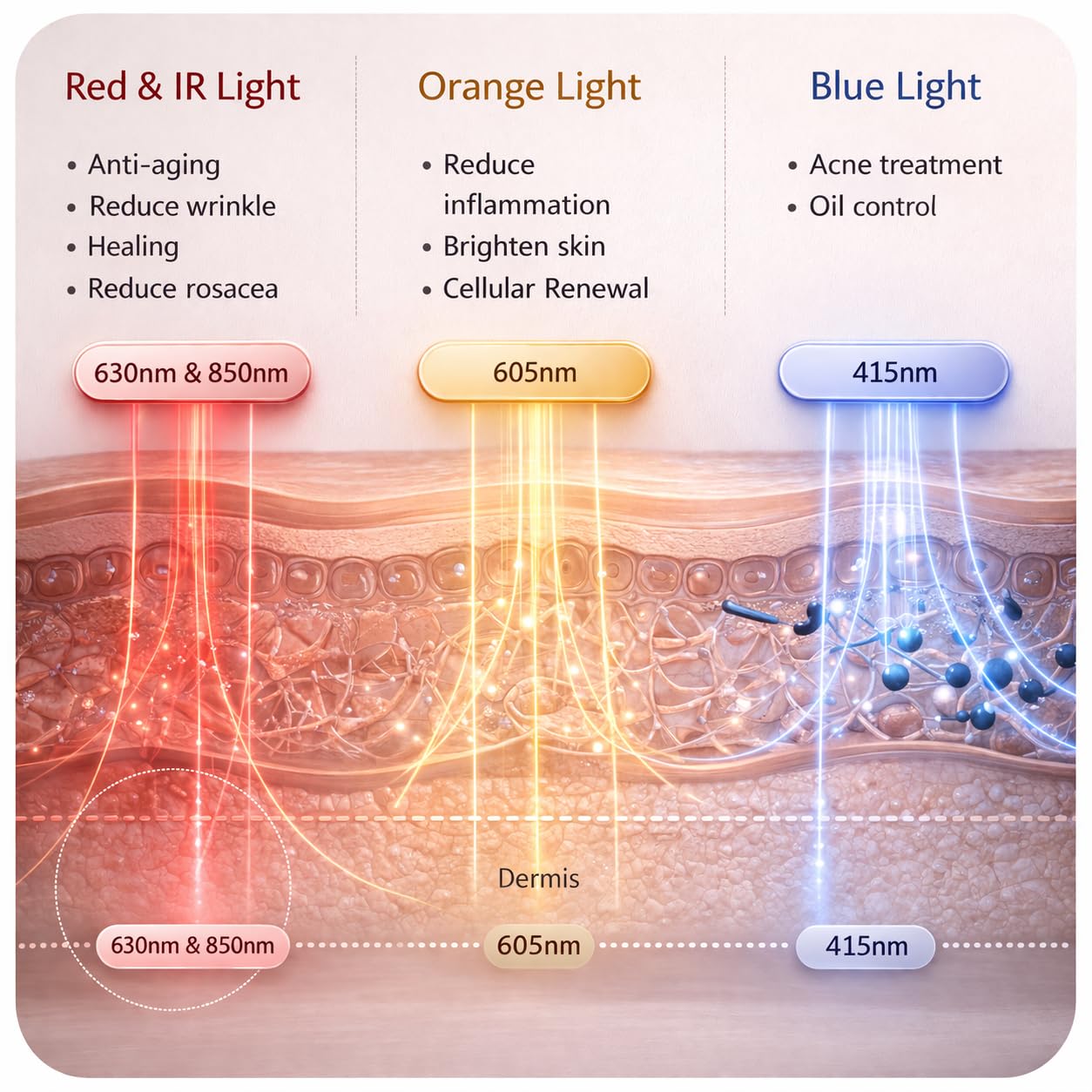LED Face and Neck Light Therapy Mask