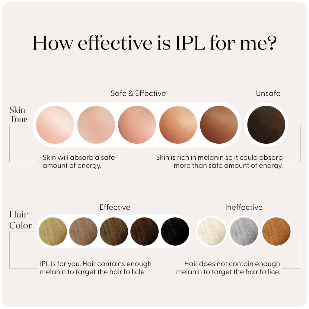 At-Home IPL Hair Removal Device