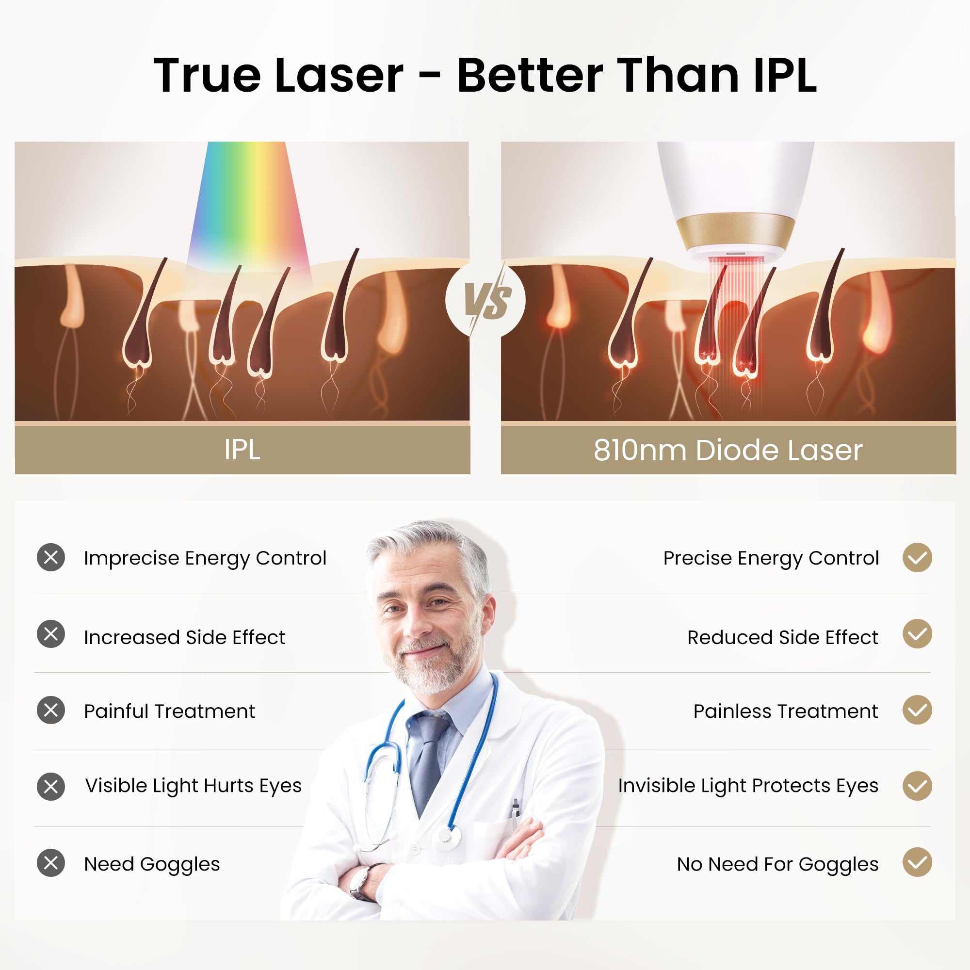 810nm Diode Hair Removal Device