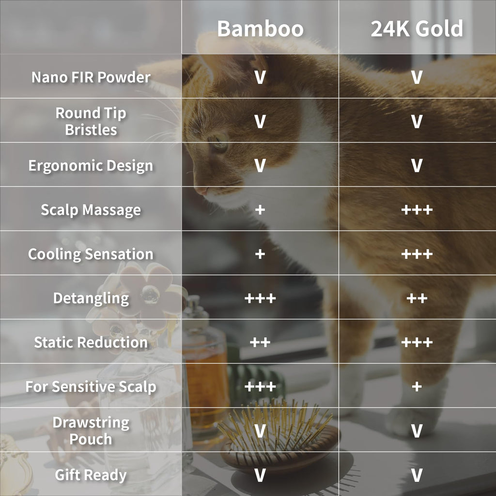 Bamboo Gua Sha Scalp Massage Brush