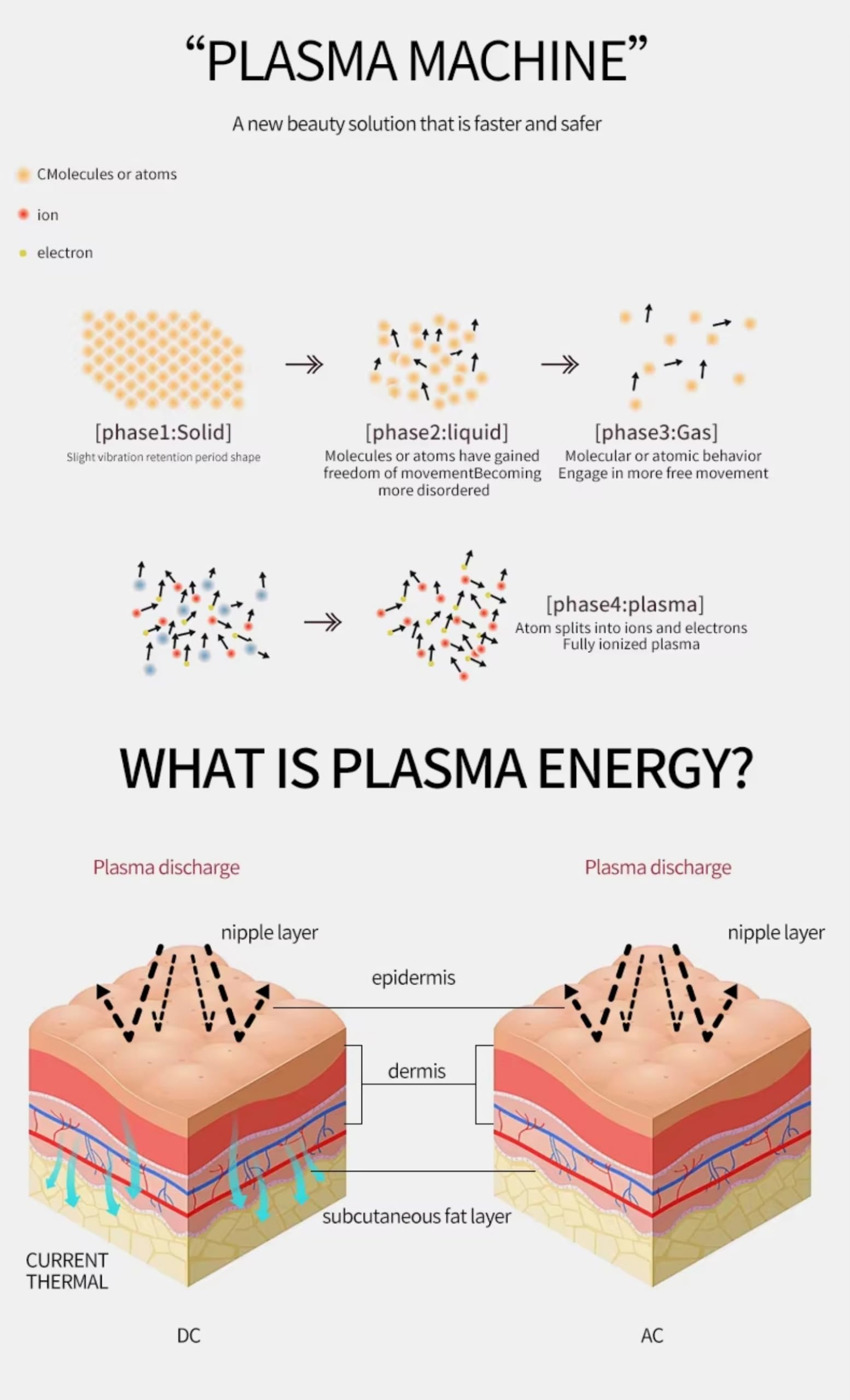 Plasma Facial Beauty Device